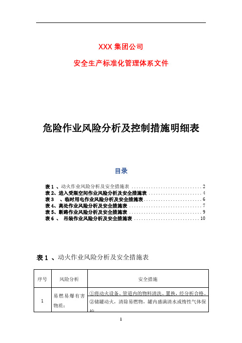 危险作业风险分析及控制措施明细表