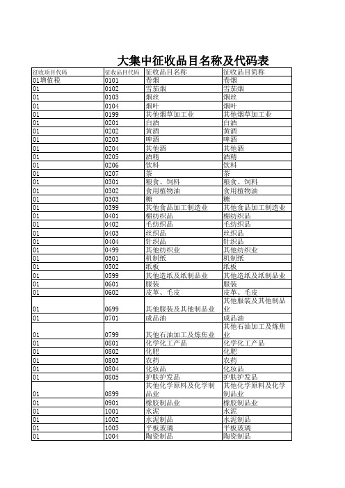 税务征收品目表