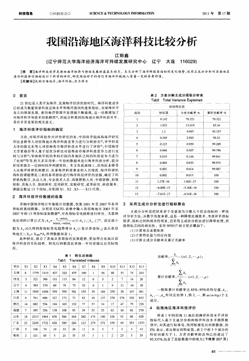 我国沿海地区海洋科技比较分析