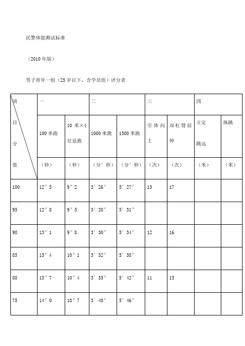 民警体能测试标准