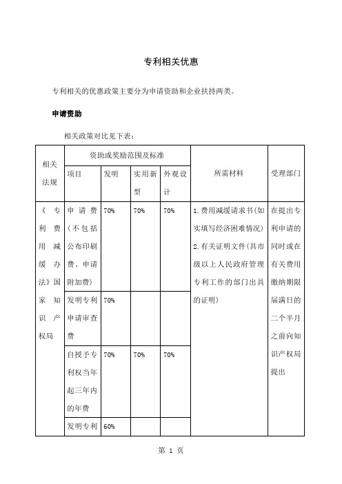 专利相关优惠政策共35页