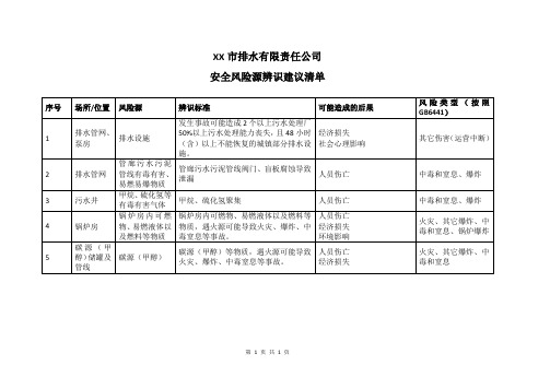 XX市排水有限责任公司安全风险源辨识建议清单(2024年)