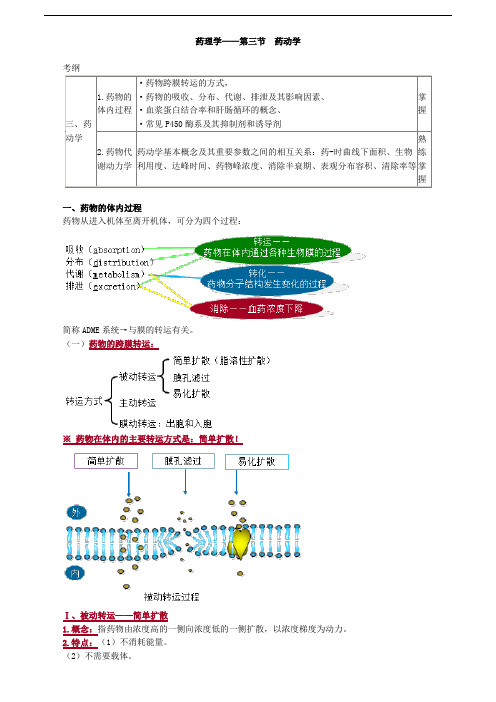 主管药师专业知识讲义-药理学——第三节 药动学