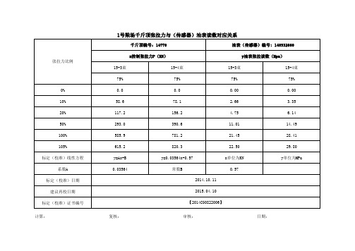 第一次标定 梁场千斤顶张拉力与油表读数对应关系