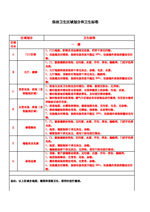 卫生标准流程