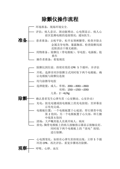 除颤仪操作流程