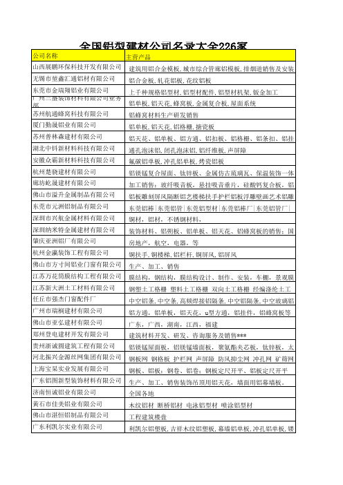 全国铝型建材公司名录大全226家