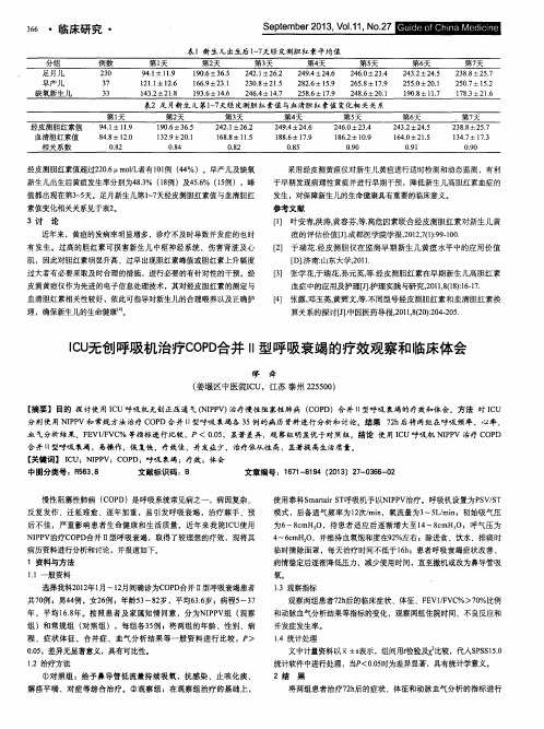 ICU无创呼趿机治疗COPD合并II型呼吸衰竭的疗效观察和临床体会