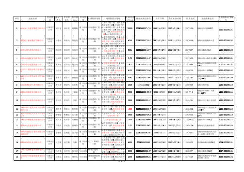 常熟市建筑企业资质情况一览表 至2010年7月31日