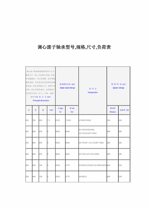 调心滚子轴承型号、规格、尺寸、负荷表（全）