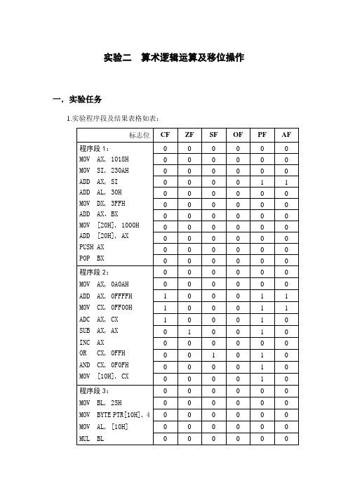 实验二  算术逻辑运算及移位操作