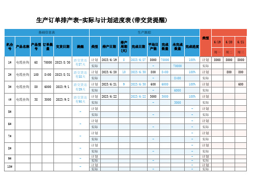 生产订单排产表实际与计划进度表