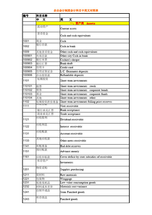 会计科目中英文对照表