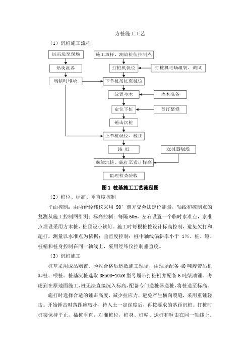 方桩施工工艺