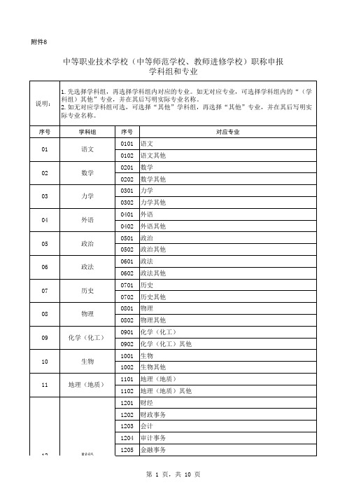 中等职业学校教师职称评审中职申报学科组和申报专业