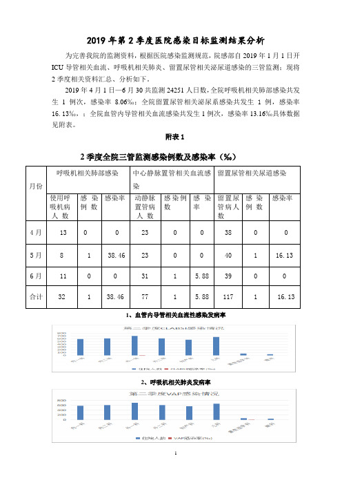 2019年第二季度医院感染三管监测结果分析