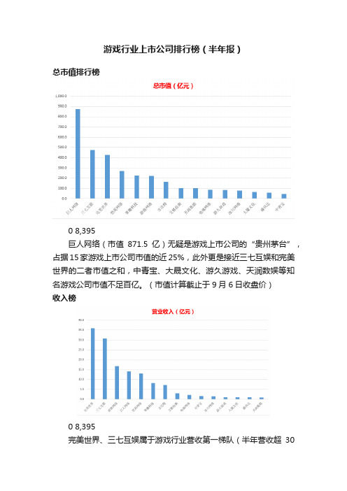 游戏行业上市公司排行榜（半年报）