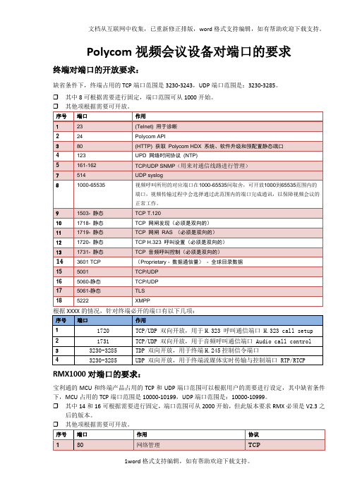 Polycom视频设备使用的端口和协议