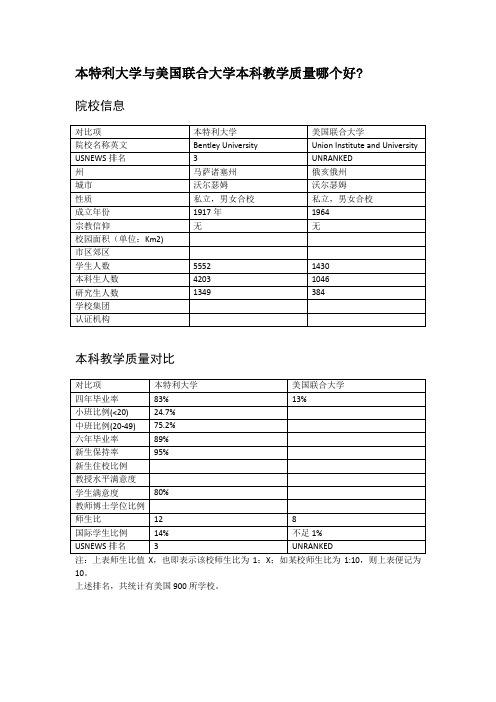 本特利大学与美国联合大学本科教学质量对比