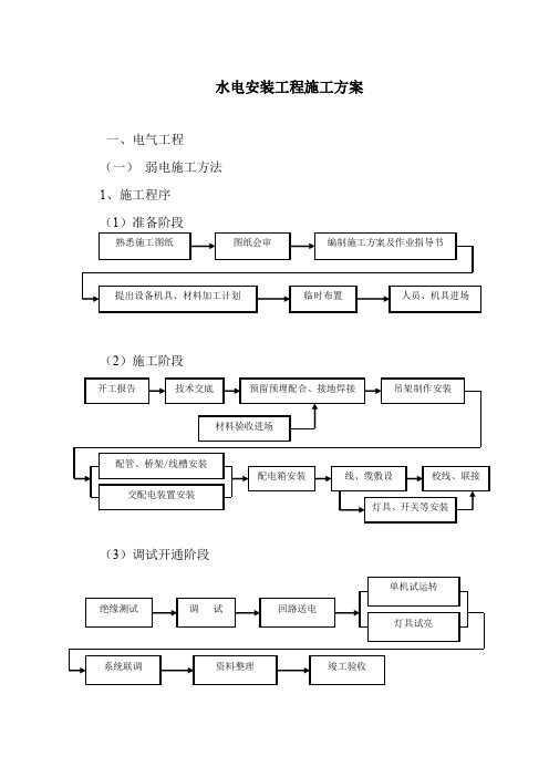 水电安装工程施工方案