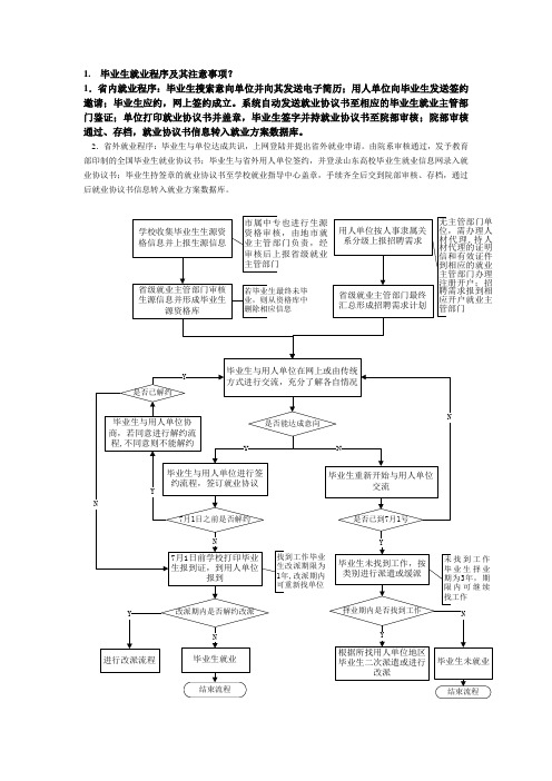 毕业生就业程序及其注意事项