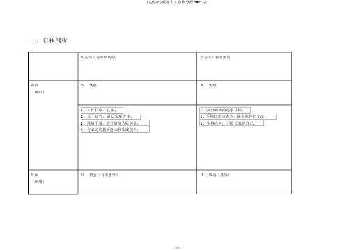 (完整版)我的个人自我分析SWOT表