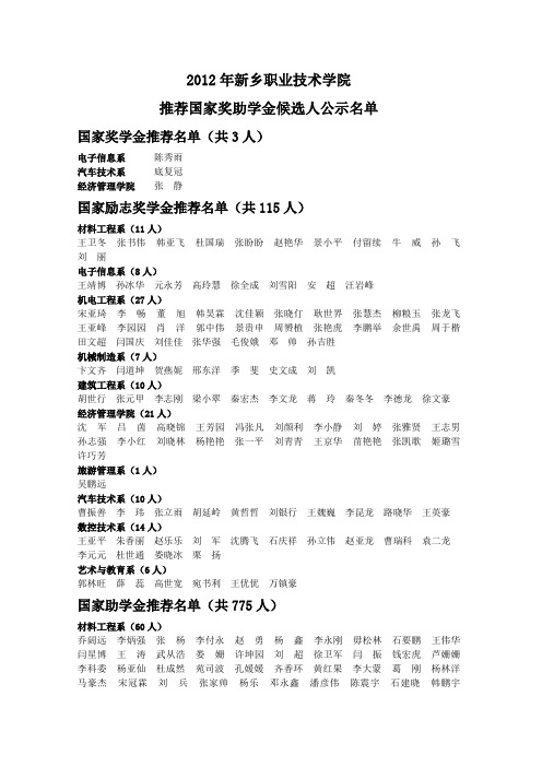 新乡职业技术学院2012推荐国家奖助学金候选人公示名单