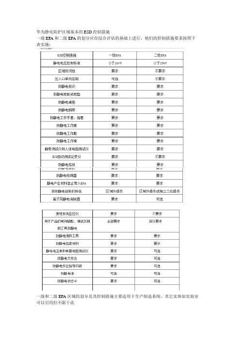 华为静电防护区域基本的ESD控制措施