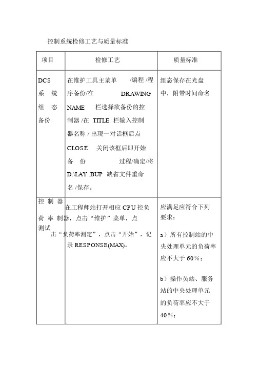 控制系统检修工艺与质量标准