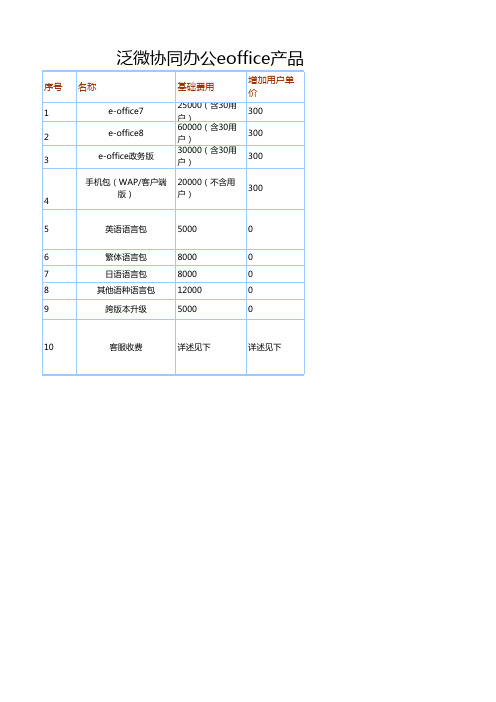 2012年泛微协同办公e-office价格