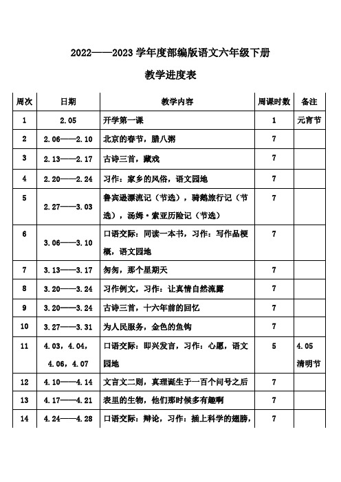 2022——2023学年度部编版小学语文六年级下册教学进度表