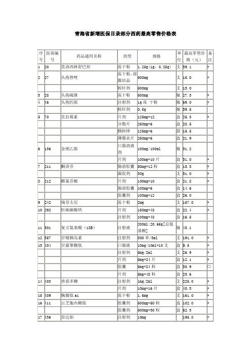 青海省新增医保目录部分西药最高零售价格表