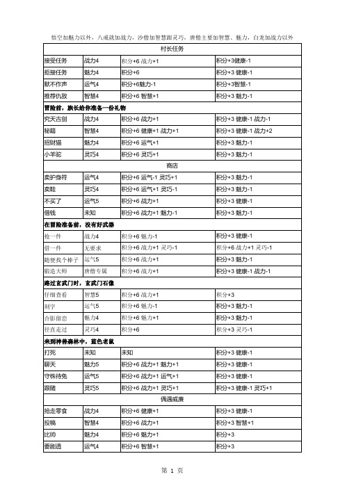 造梦西游4生存大冒险答案