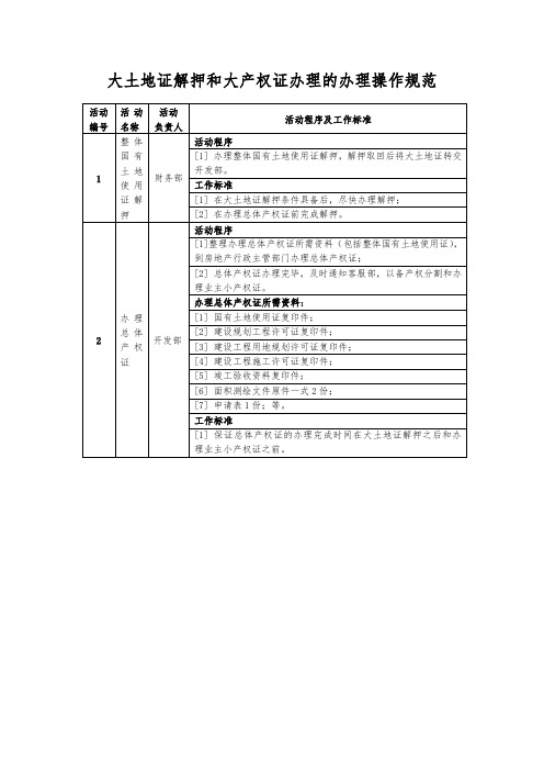 房产销售大土地证解押和大产权证办理的办理操作规范(标准版)