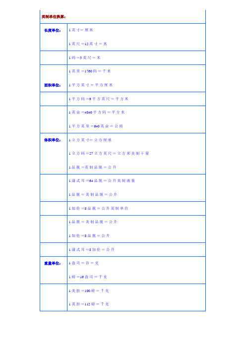 英制公制单位换算表