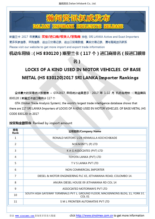 机动车用锁：(HS 830120)2017 斯里兰卡(117个)进口商排名(按进口