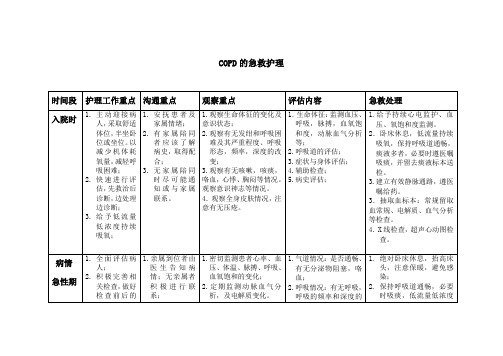 COPD的护理