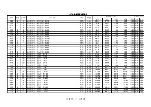 中石化行业及检修定额