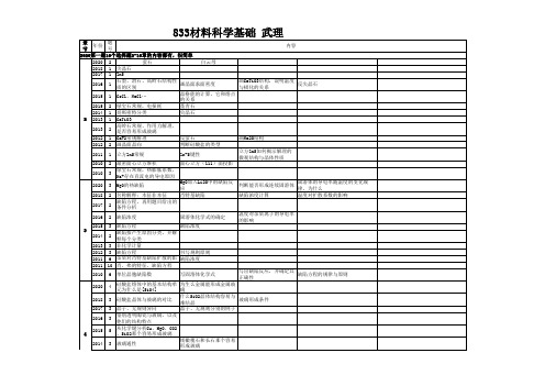 2010-2020年的武理833材基真题汇总