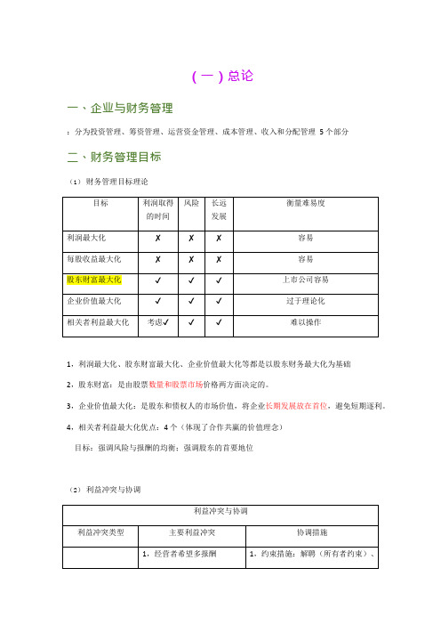 (完整版)中级会计职称—财务管理知识点归纳总结(可编辑修改word版)