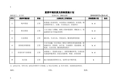 重要环境因素及控制措施计划