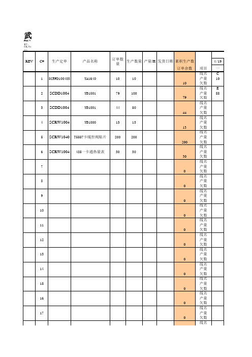 电子产品生产计划管理表