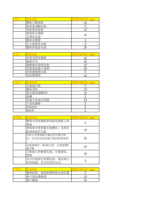 流水线工位作业内容时间统计