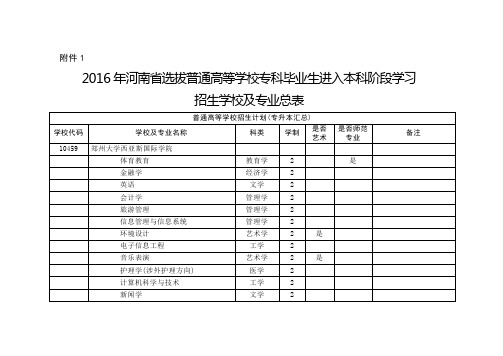 2016年专升本招生学校及专业总表概要1讲解