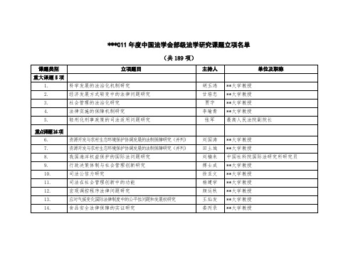 2011年度中国法学会部级法学研究课题立项名单【模板】