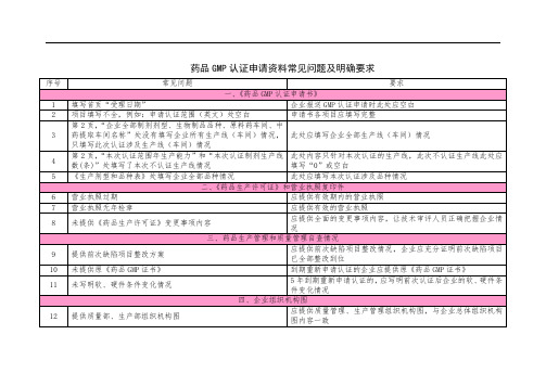 药品GMP认证申请资料常见问题及明确要求