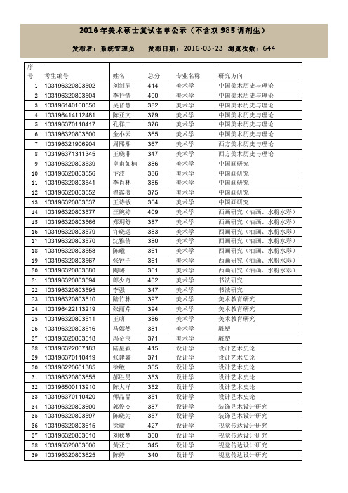 2016年美术硕士复试名单公示(不含双985调剂生)