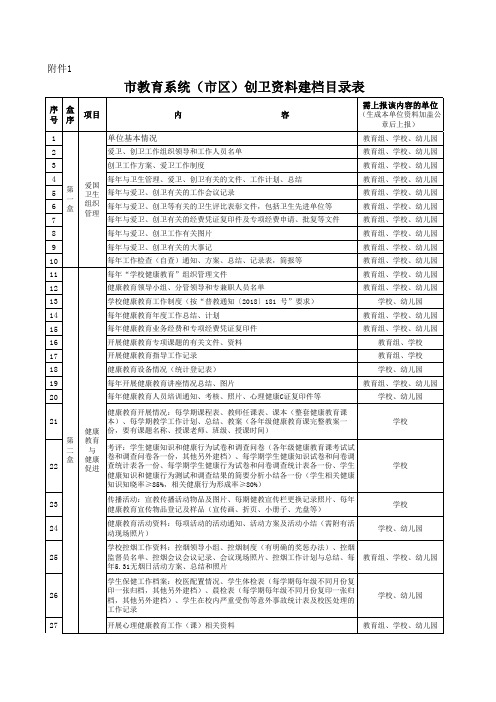 市教育系统(市区)创卫资料建档目录表