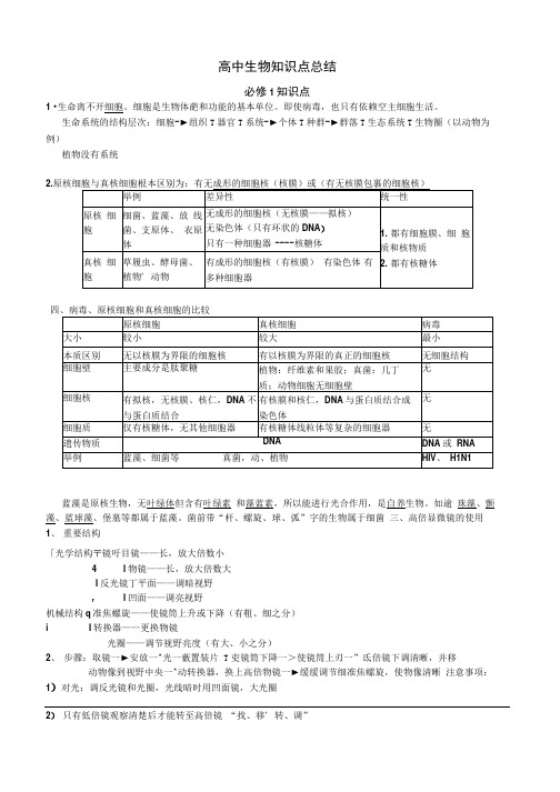 2018年高考专用生物知识点总结复习资料.docx