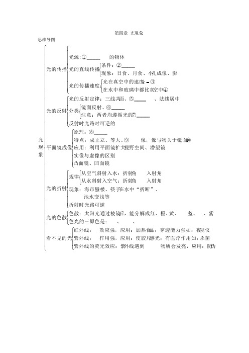 第四章  光现象  思维导图